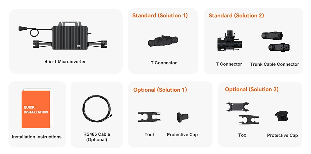 Read More About microinverters