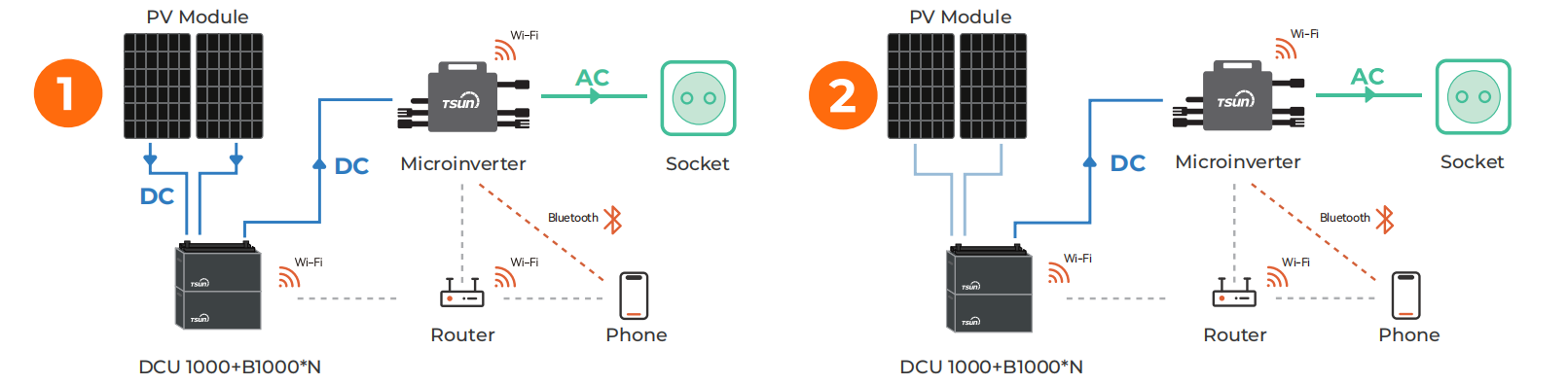 DCU1000-B1000-System-Diagram