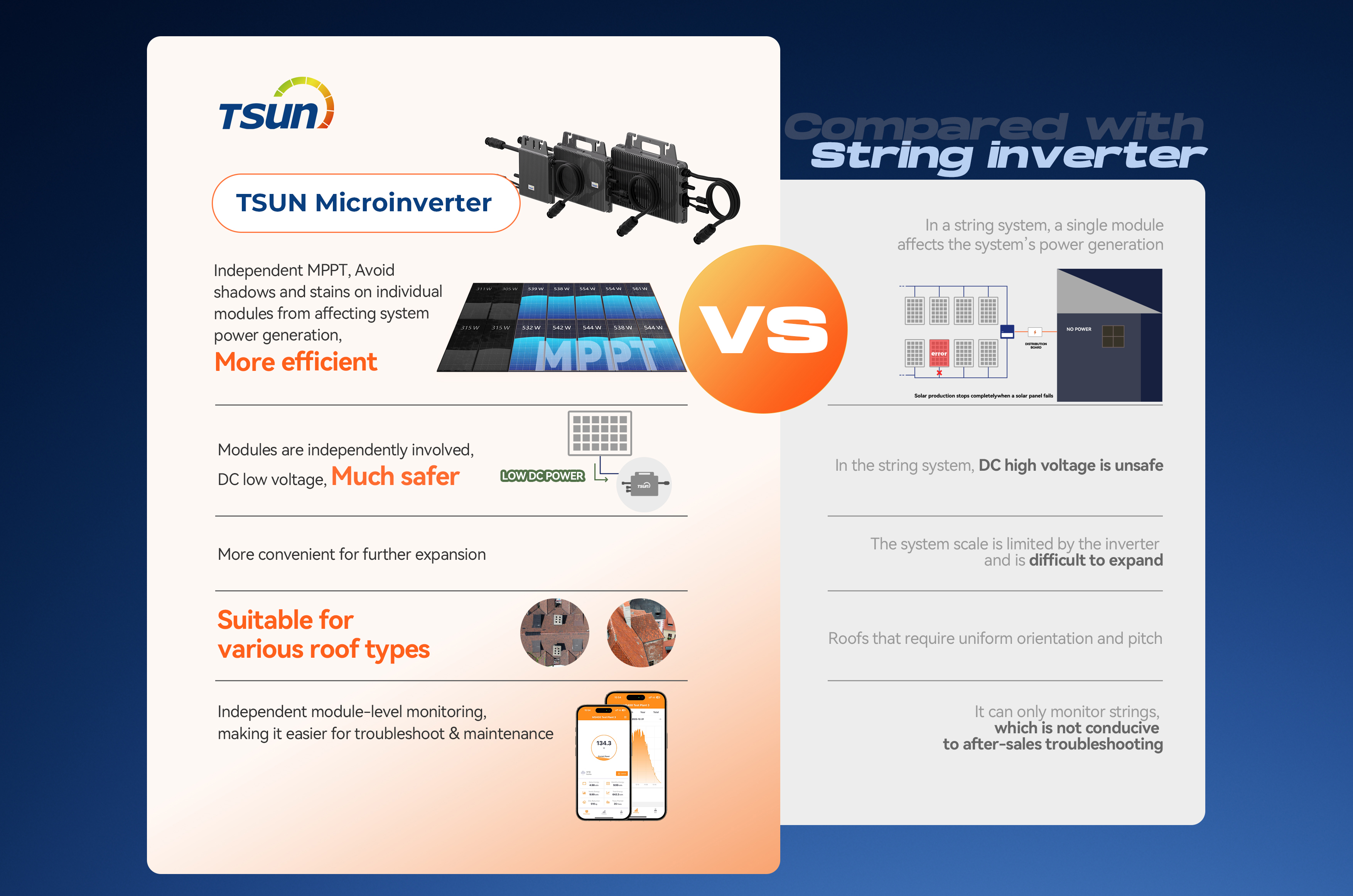 TSUN-Mikro-Wechselrichter-vs.-String-Wechselrichter