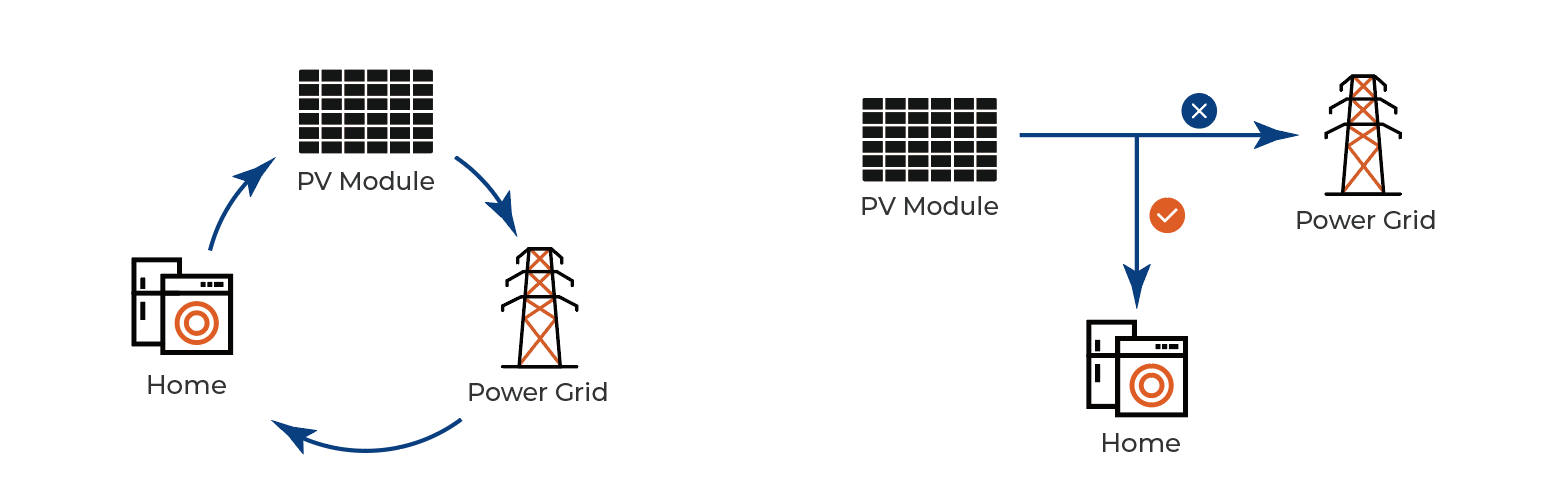 smart-meter-Diagram